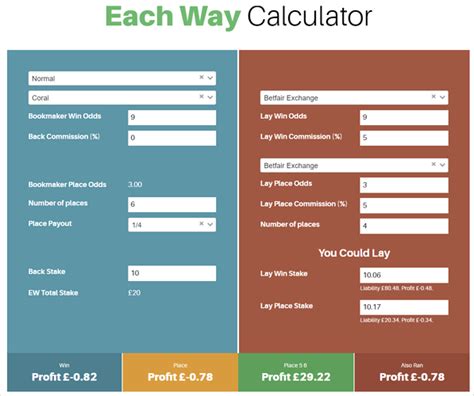ew returns calculator.